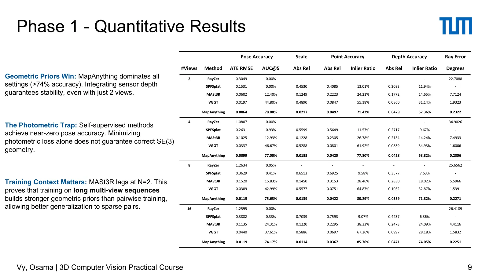 Slide 9