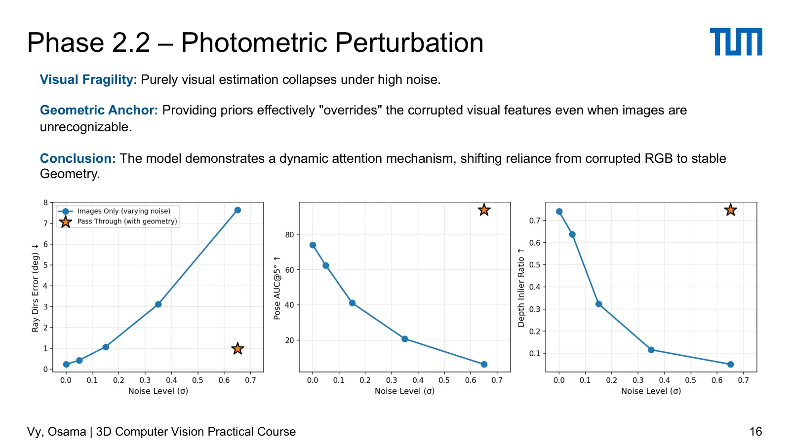 Slide 16