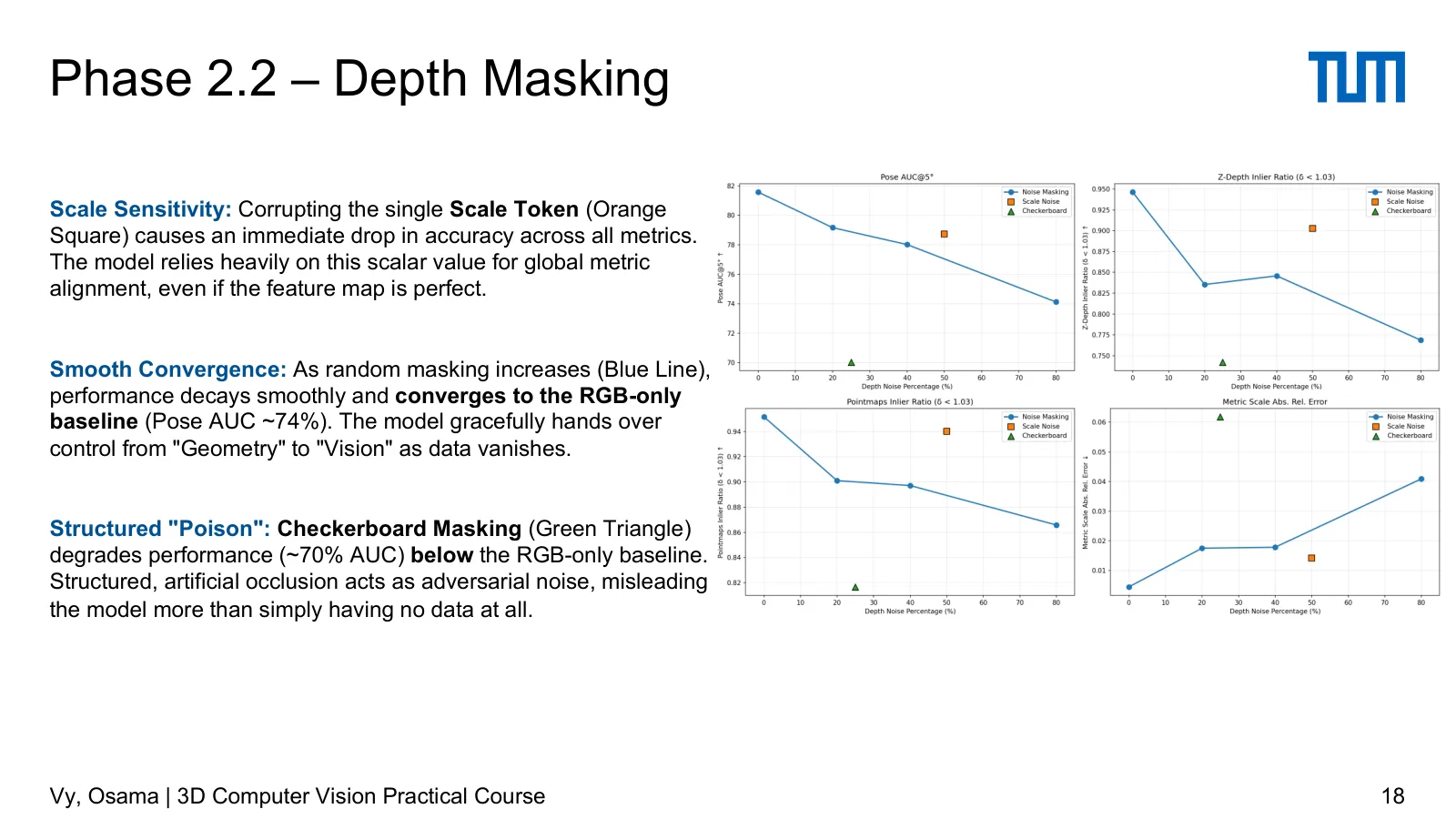 Slide 18