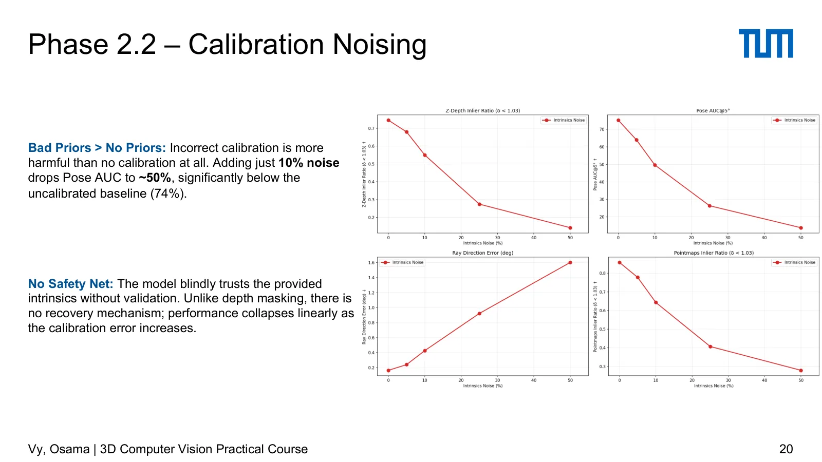 Slide 20