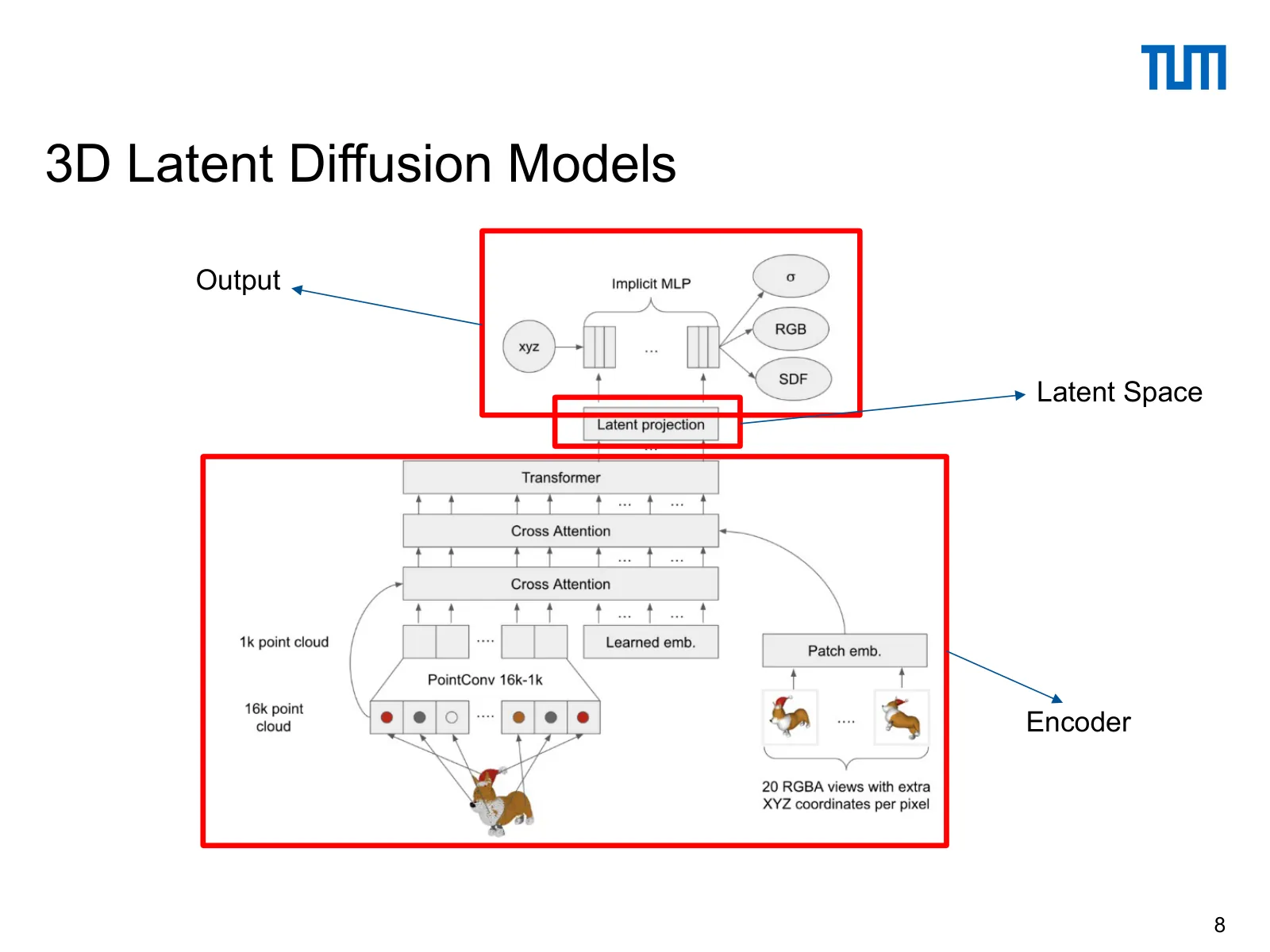 Slide 8
