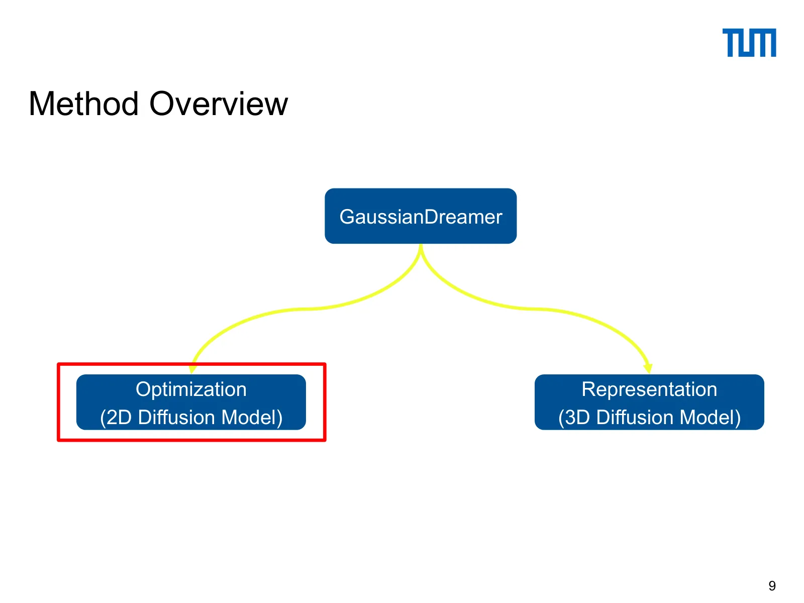 Slide 9
