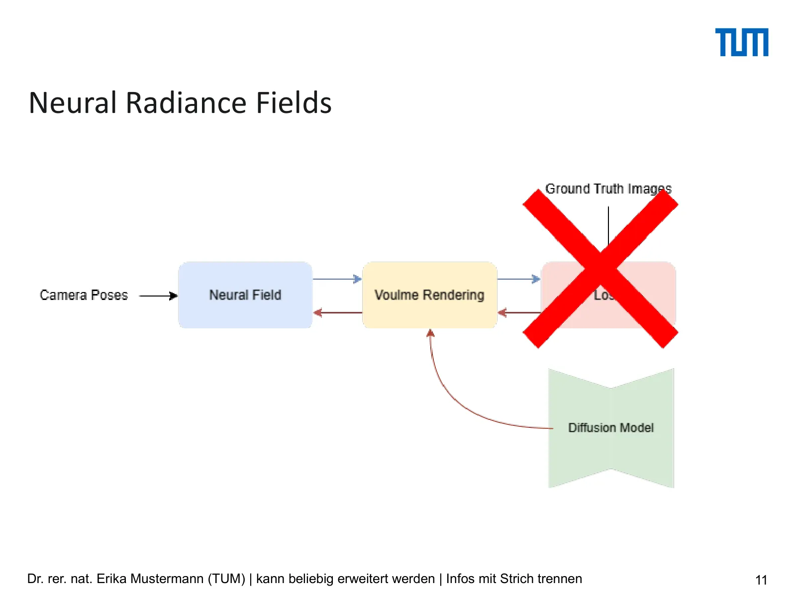 Slide 11