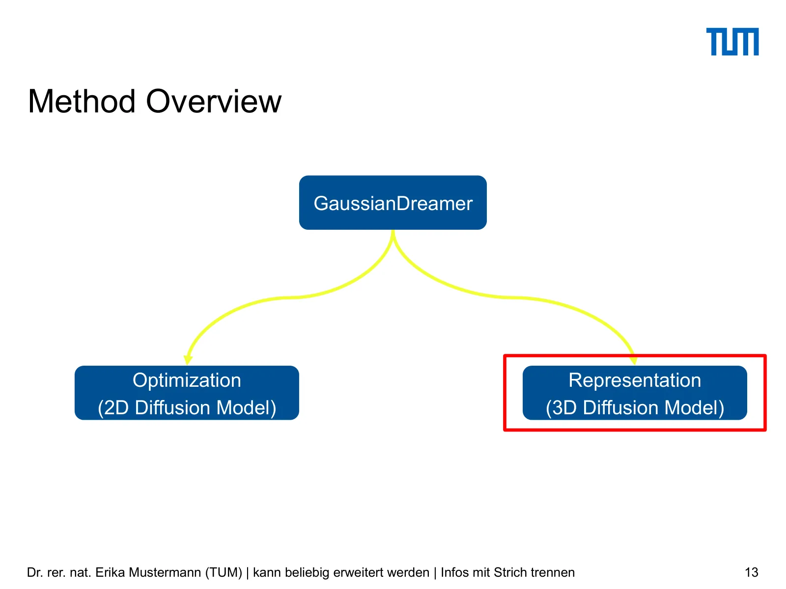 Slide 13