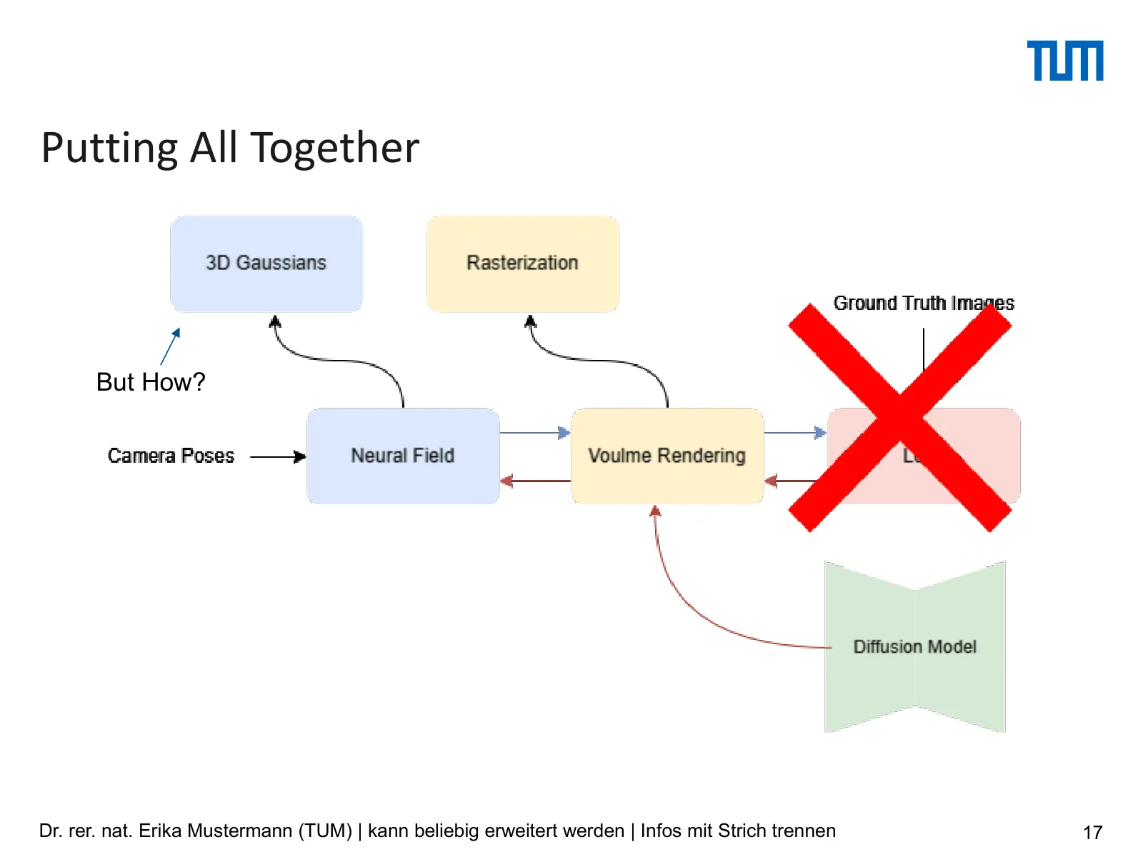 Slide 17