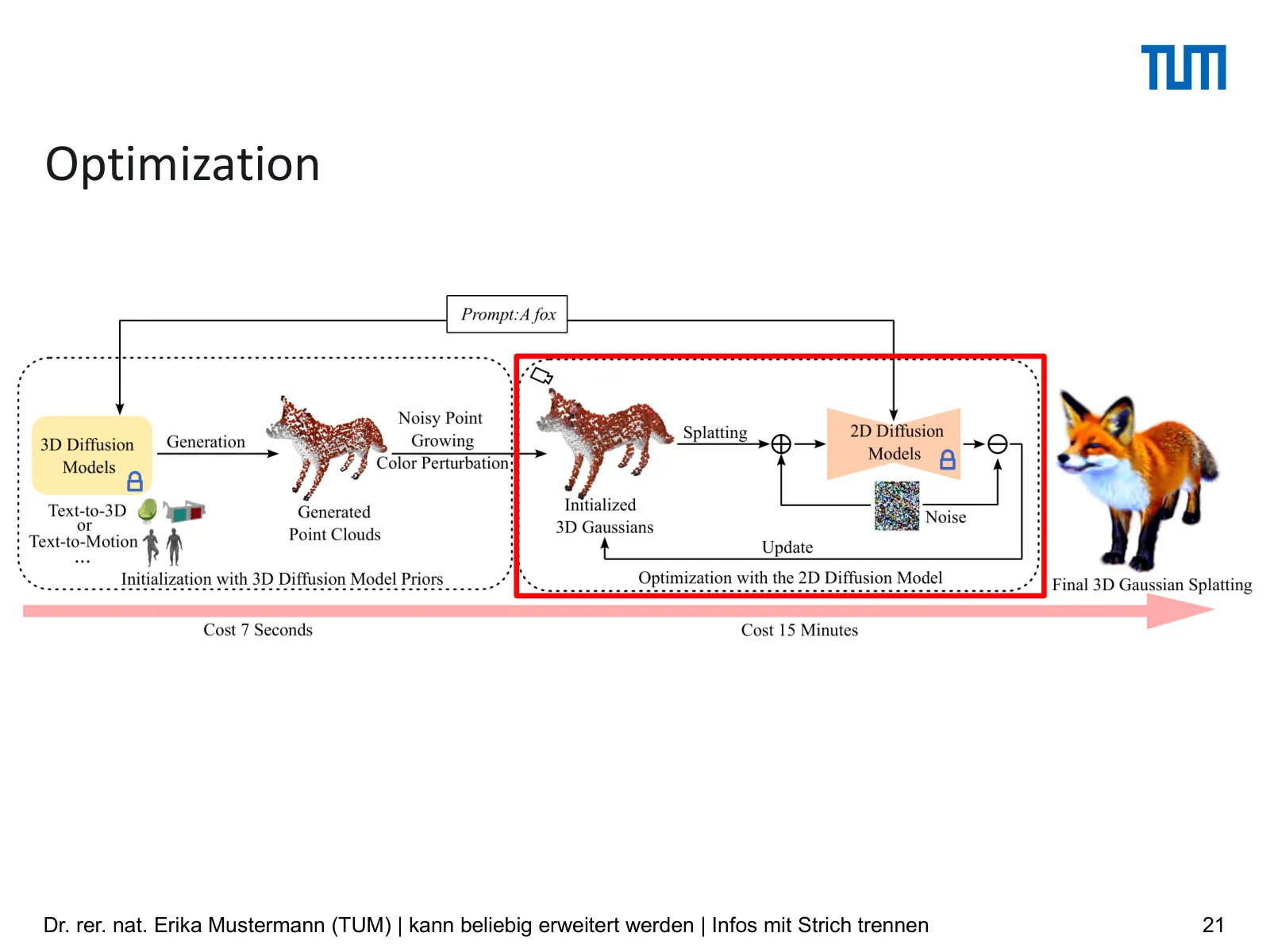 Slide 21