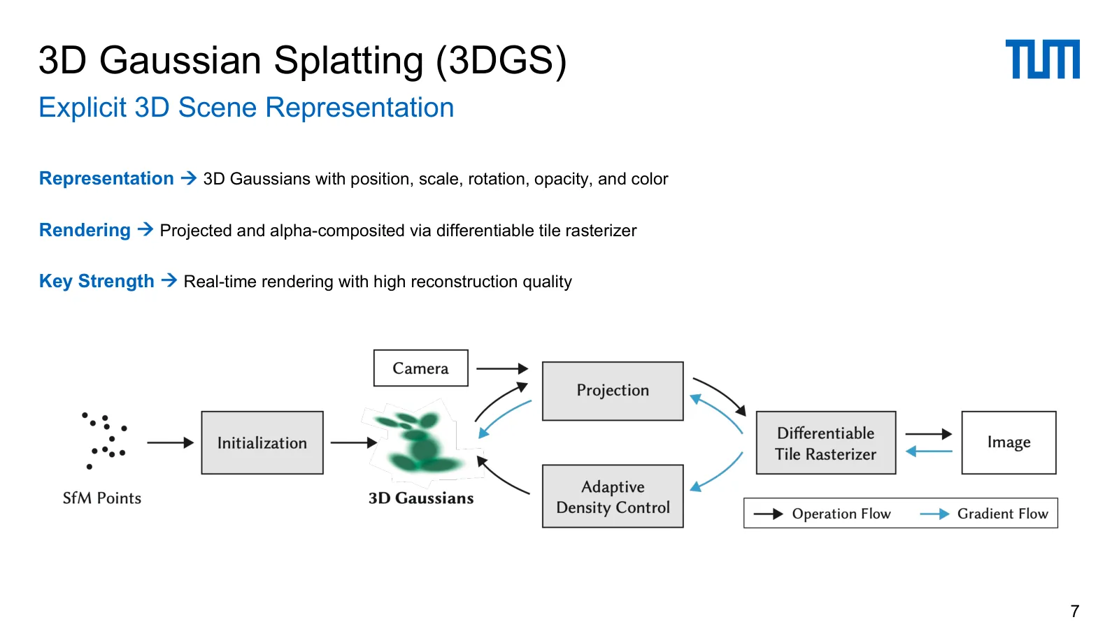 Slide 7