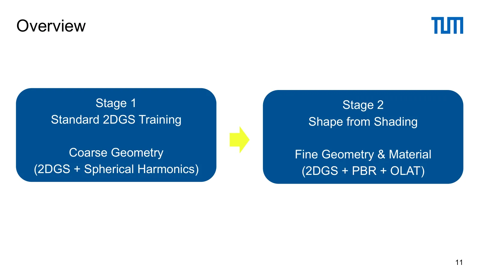 Slide 11