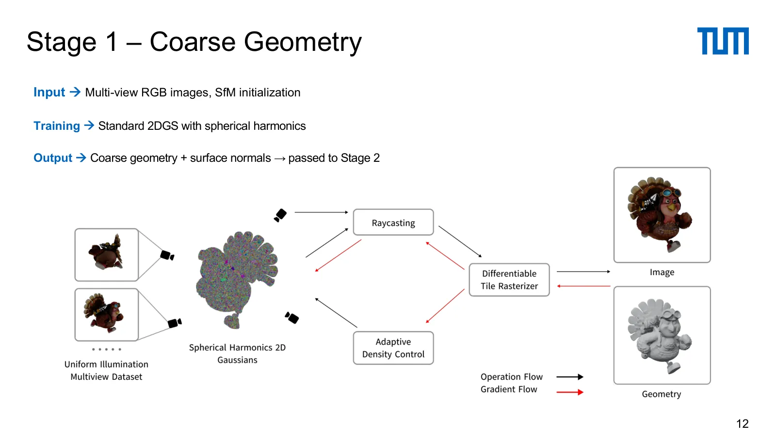 Slide 12