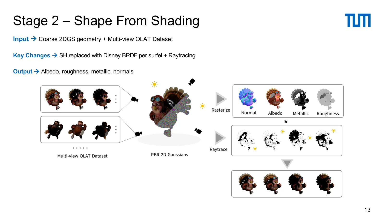Slide 13