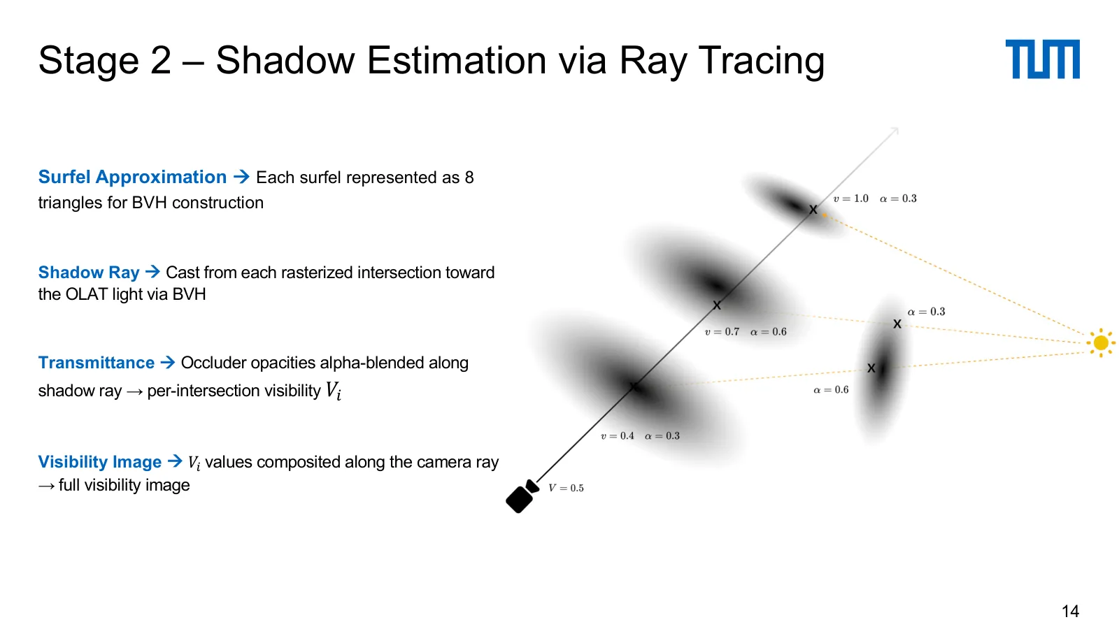 Slide 14