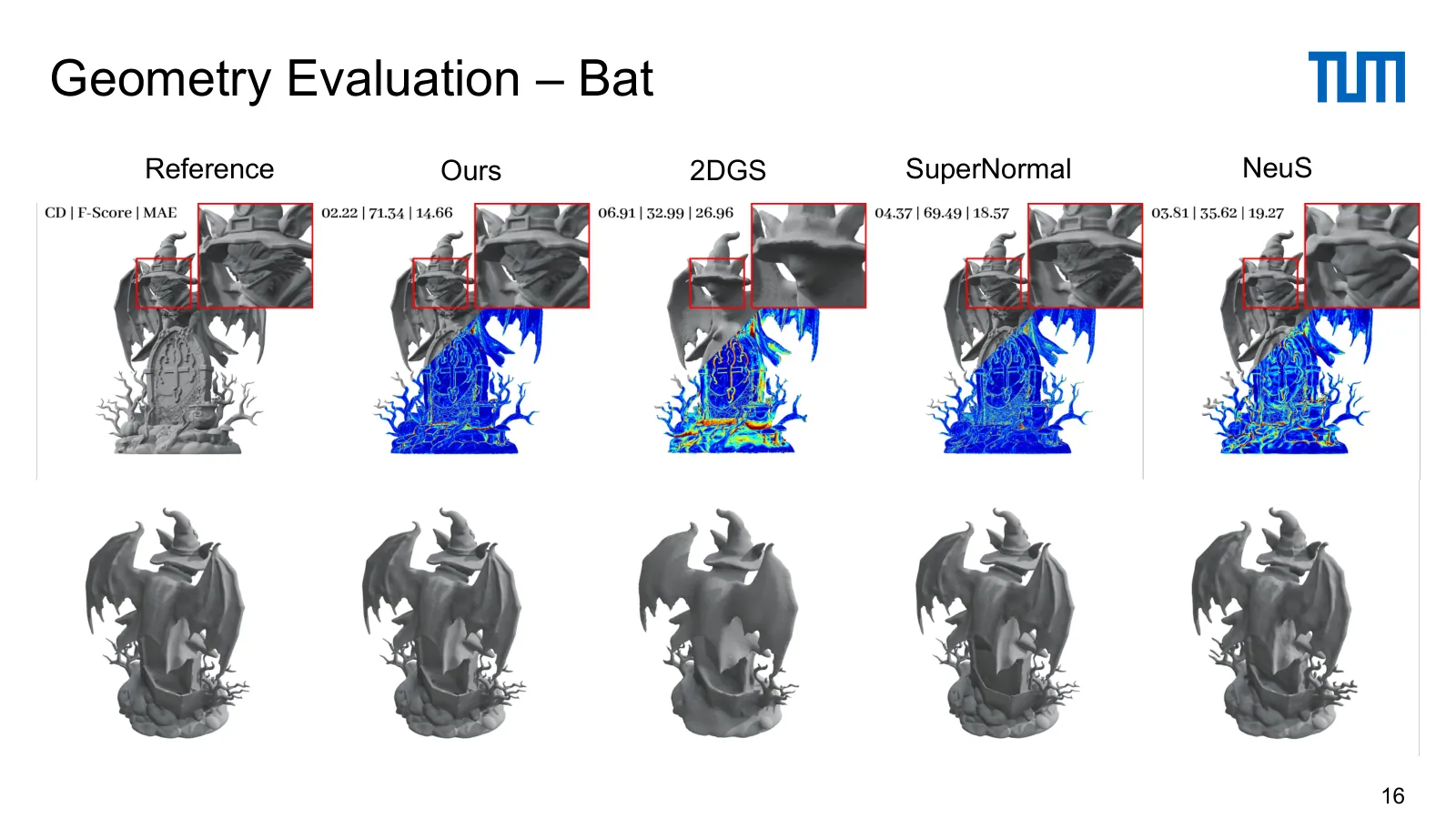 Slide 16