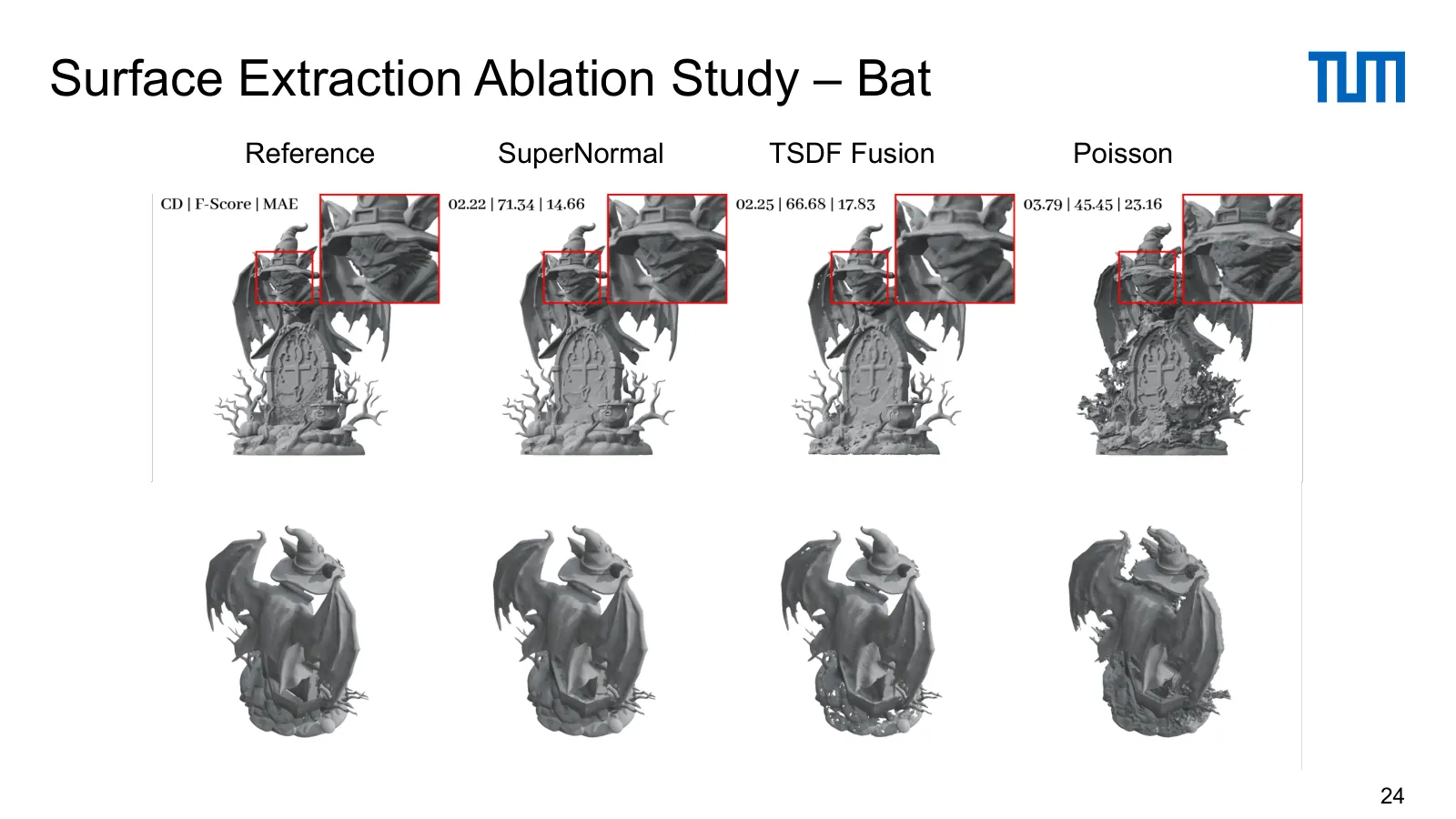Slide 24
